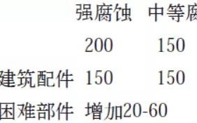渭南安特佳耐固防腐带您了解耐腐蚀涂层防护机理与涂层钢腐蚀破坏原因及防护